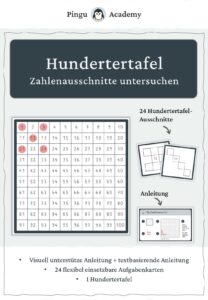 Hundertertafel - Kartenset mit Ausschnitten