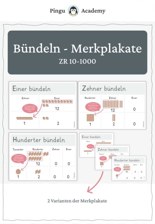 Merkplakate für die Visualisierung von Bündelprozessen