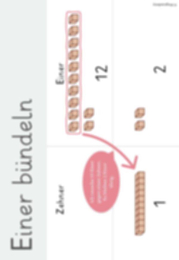 Merkplakate für die Visualisierung von Bündelprozessen