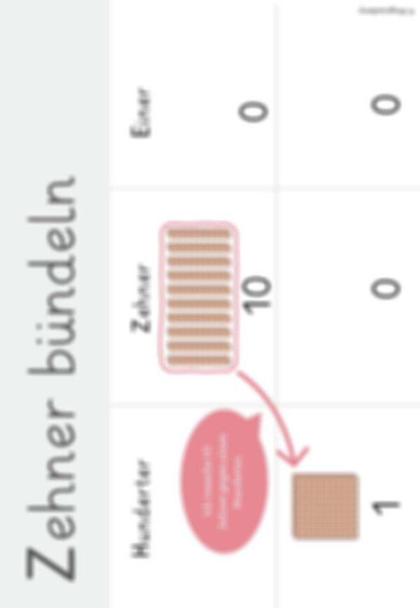 Merkplakate für die Visualisierung von Bündelprozessen