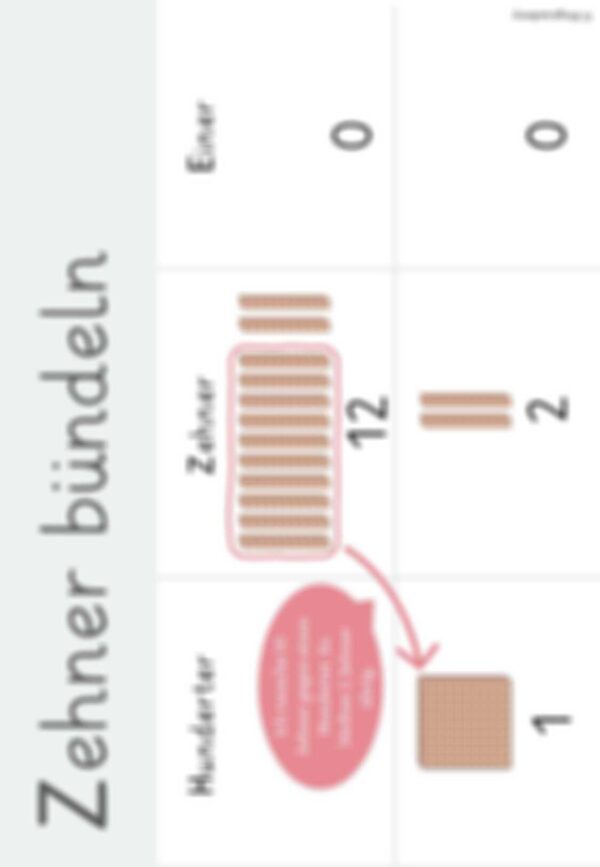 Merkplakate für die Visualisierung von Bündelprozessen