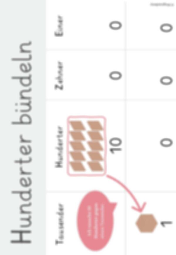 Merkplakate für die Visualisierung von Bündelprozessen