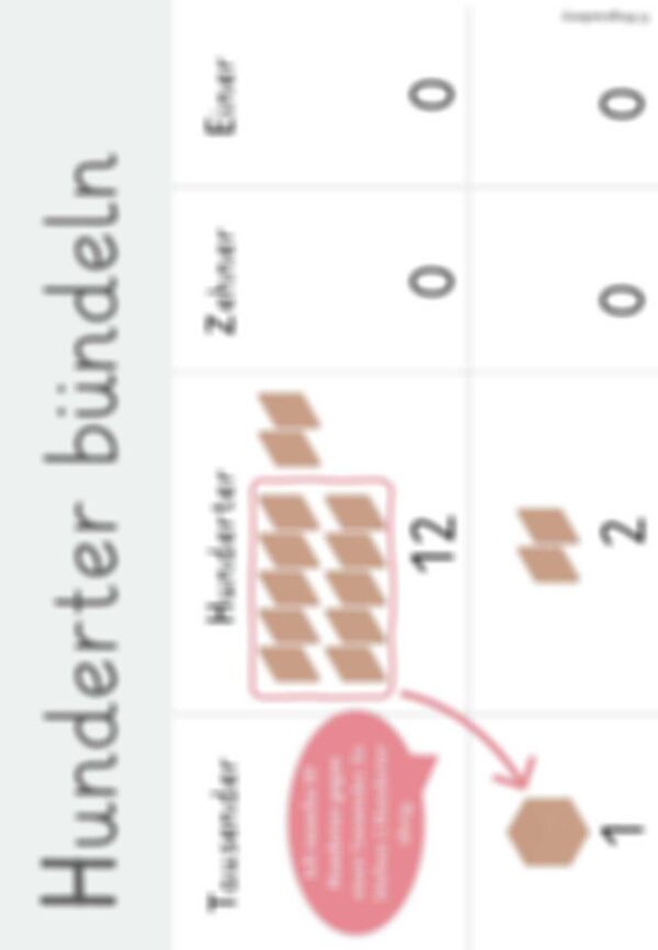 Merkplakate für die Visualisierung von Bündelprozessen