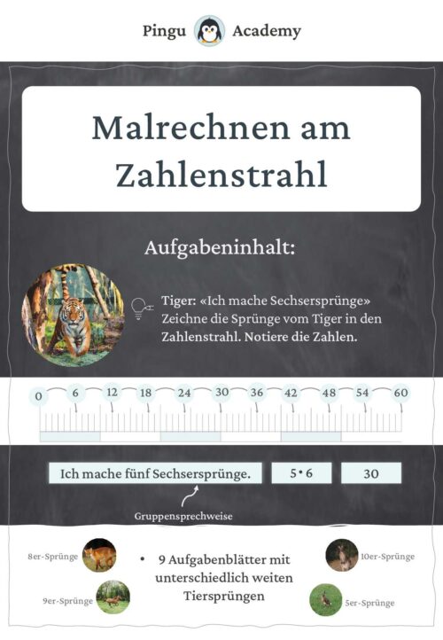 Malrechnen am Zahlenstrahl