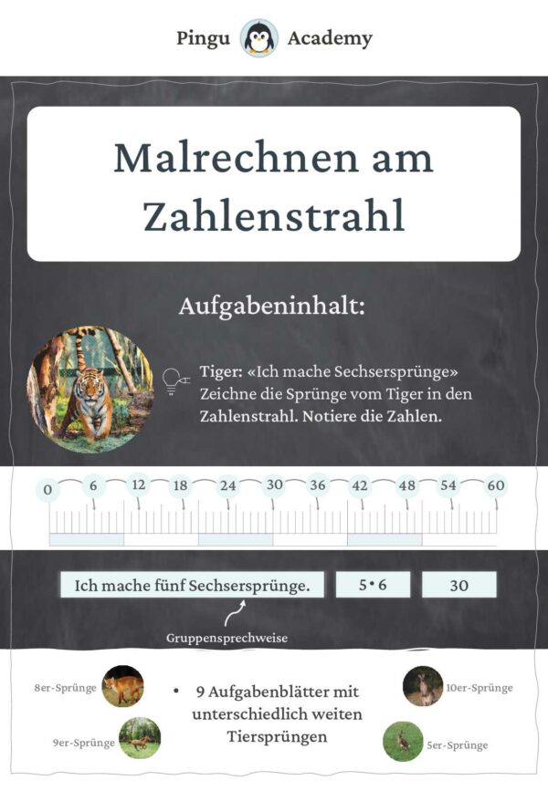 Malrechnen am Zahlenstrahl