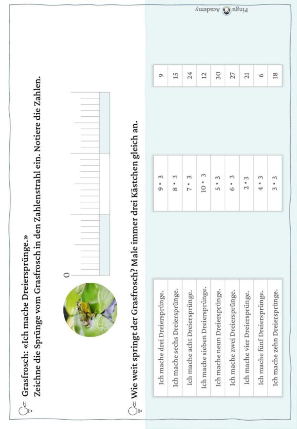 Malrechnen am Zahlenstrahl