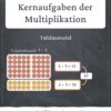 Kernaufgaben der Multiplikation - Tafelmaterial