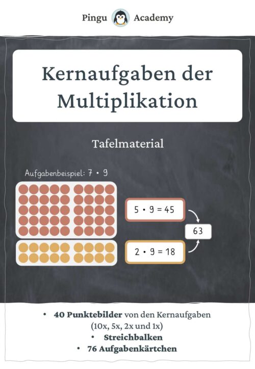 Kernaufgaben der Multiplikation - Tafelmaterial