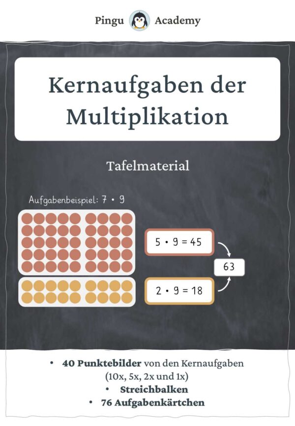 Kernaufgaben der Multiplikation - Tafelmaterial