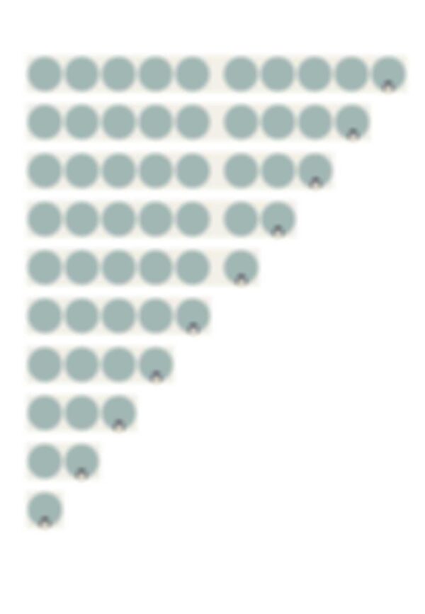 Kernaufgaben der Multiplikation - Tafelmaterial
