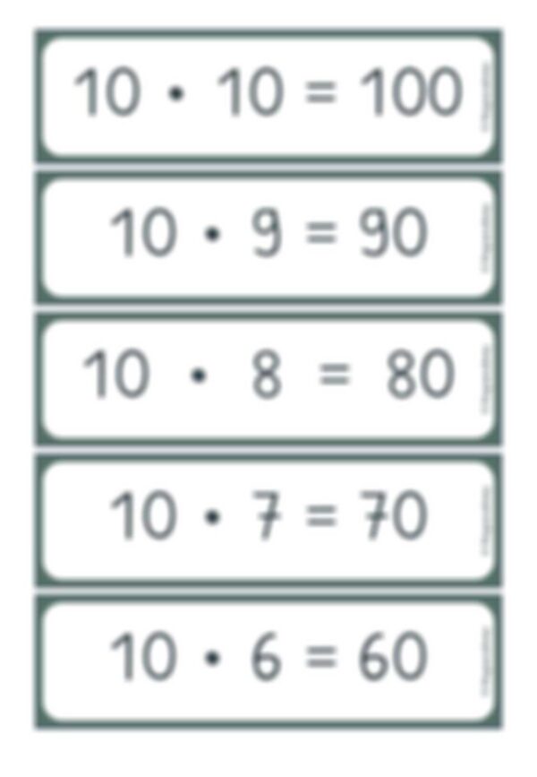 Kernaufgaben der Multiplikation - Tafelmaterial