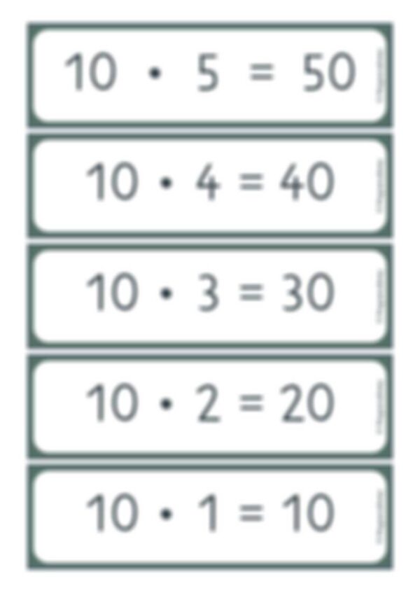 Kernaufgaben der Multiplikation - Tafelmaterial