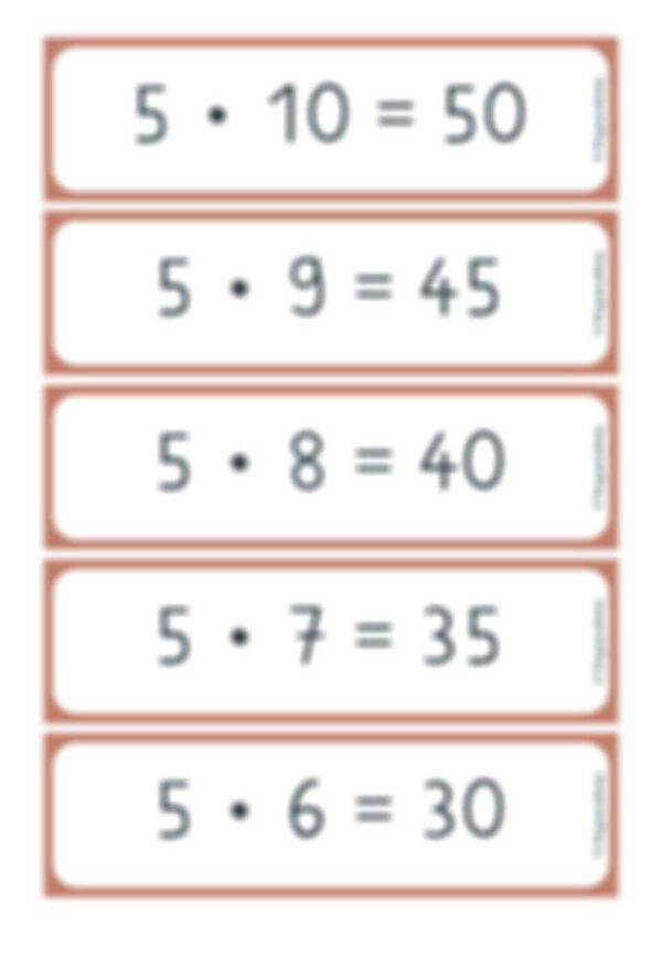 Kernaufgaben der Multiplikation - Tafelmaterial