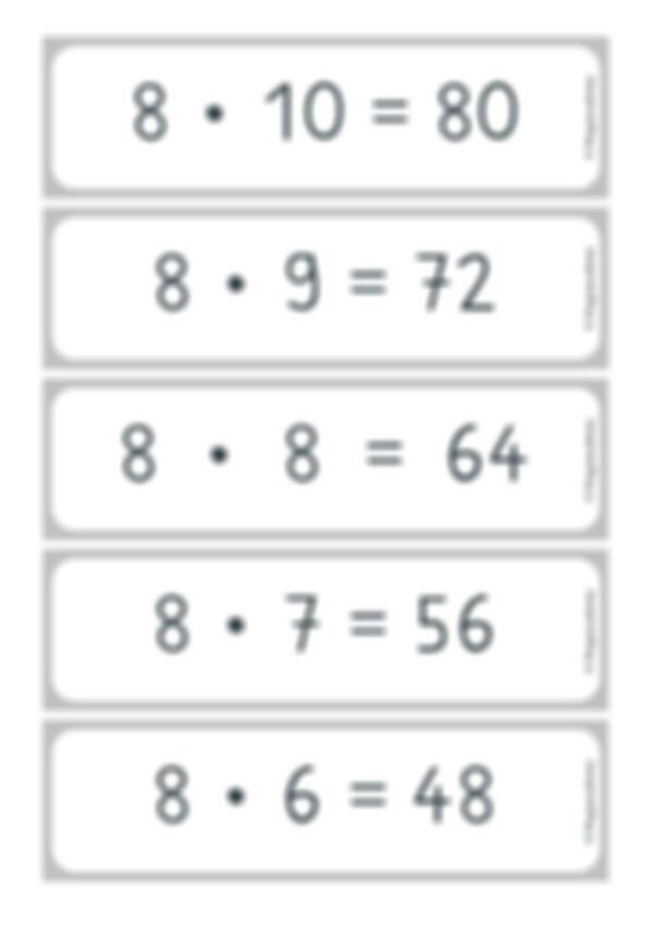 Kernaufgaben der Multiplikation - Tafelmaterial