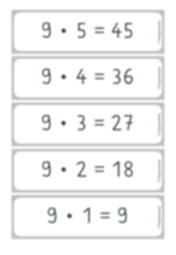 Kernaufgaben der Multiplikation - Tafelmaterial